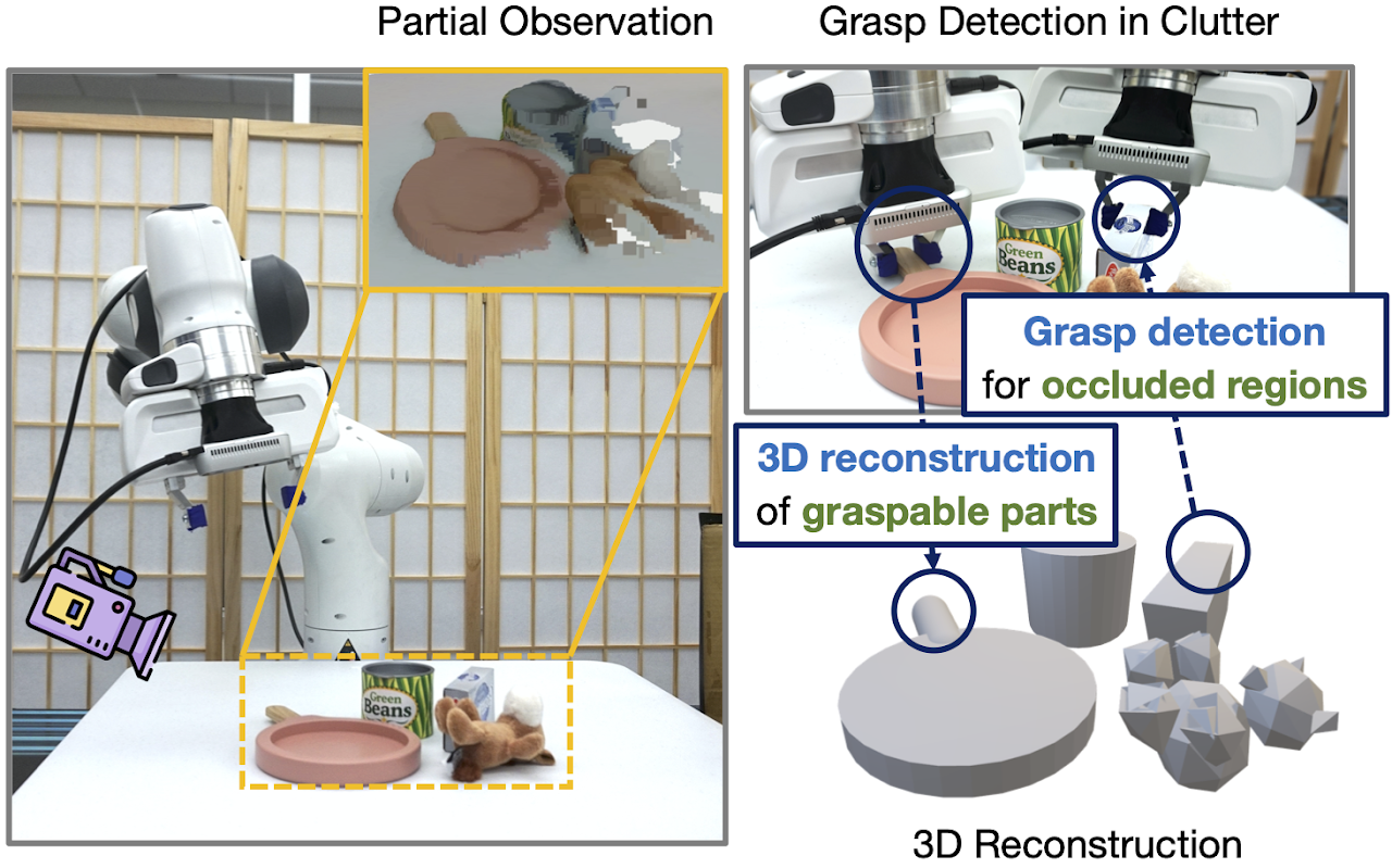 Teaser figure for Synergies Between Affordance and Geometry: 6-DoF Grasp Detection via Implicit Representations