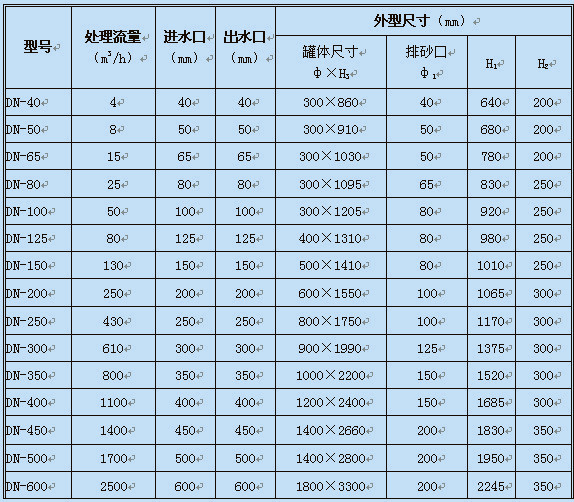 承德旋流除砂器批量供应