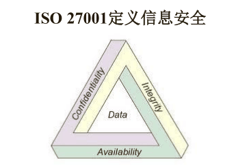 佛山ISO27001认证