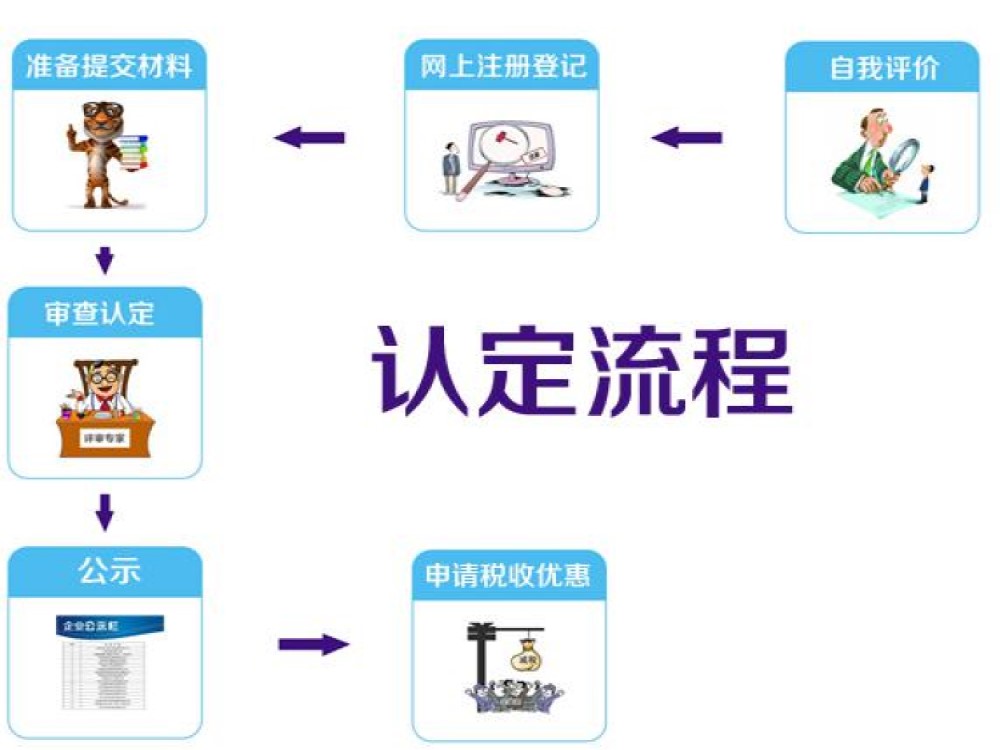 申报**企业直接奖励