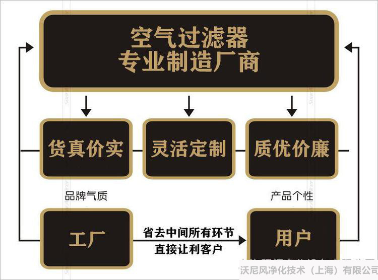 汽车空气过滤器