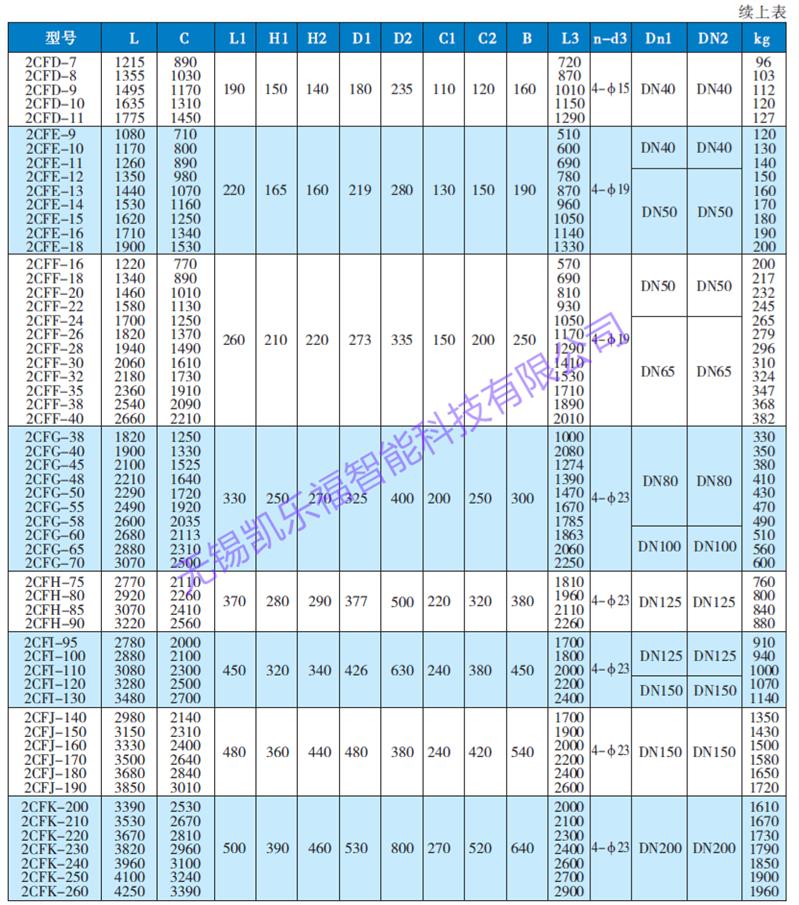 2LQF6W-A1.7F列管式油冷却器