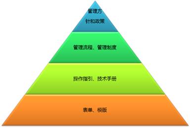 ISO认证 ISO22000认证咨询 顾问可信