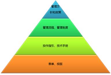 贵阳FSSC22000认证资料