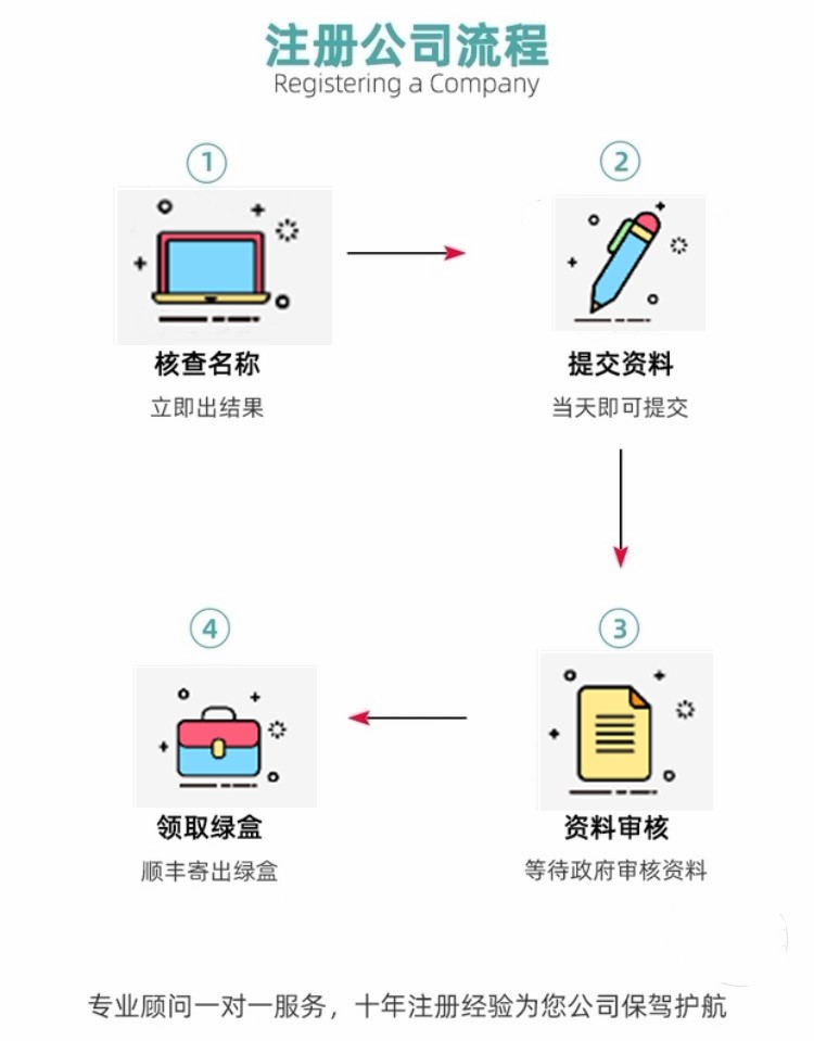 即日现成中国香港公司持牌秘书-省时省力省心