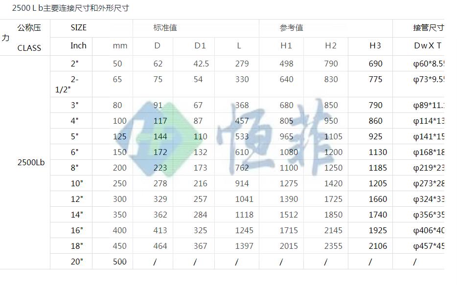 水电站球阀