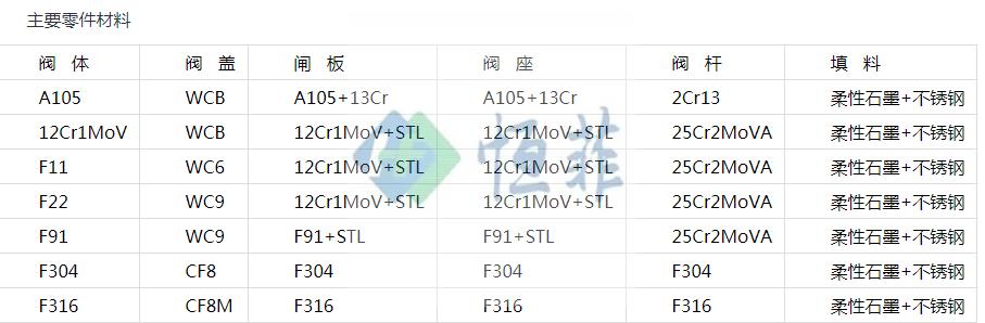 水电站球阀