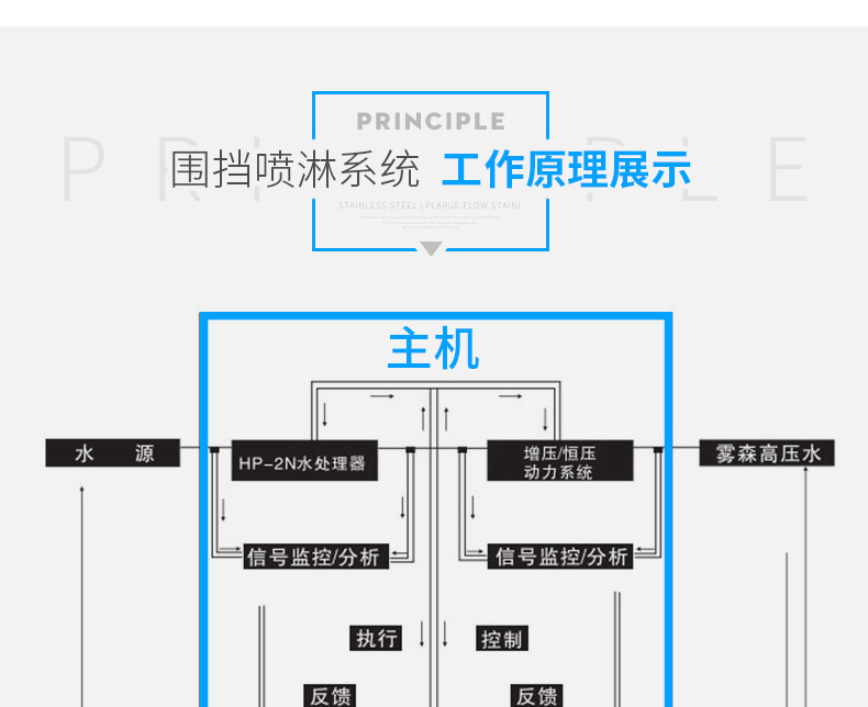 成都自动喷雾降尘设备批发厂家