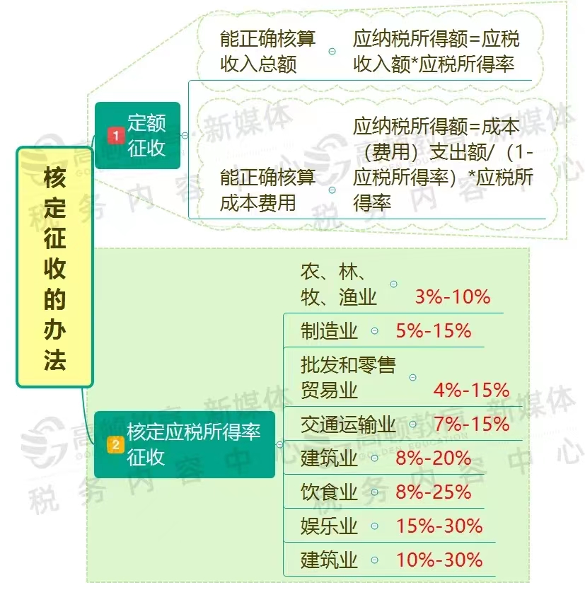 南昌财税代理 青山湖区商标注册公司 一站式服务