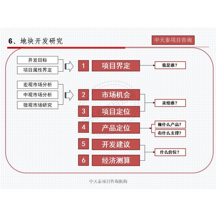 佛山融资报告 项目可行性研究报告 由谁编写