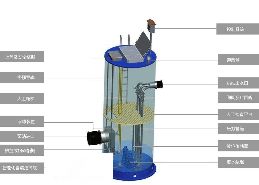 海北一体化FRB污水提升泵站