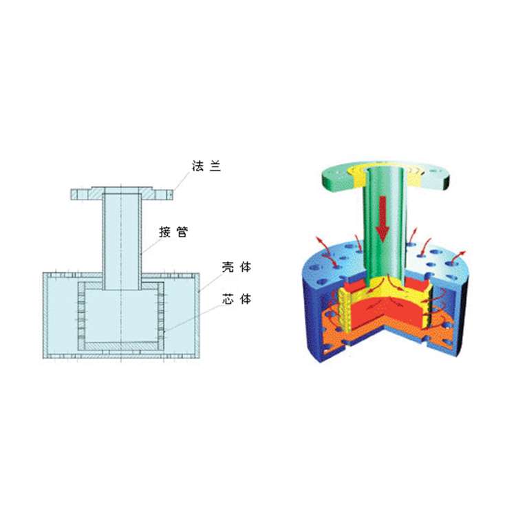 合肥欧力德OLDX加热器型号