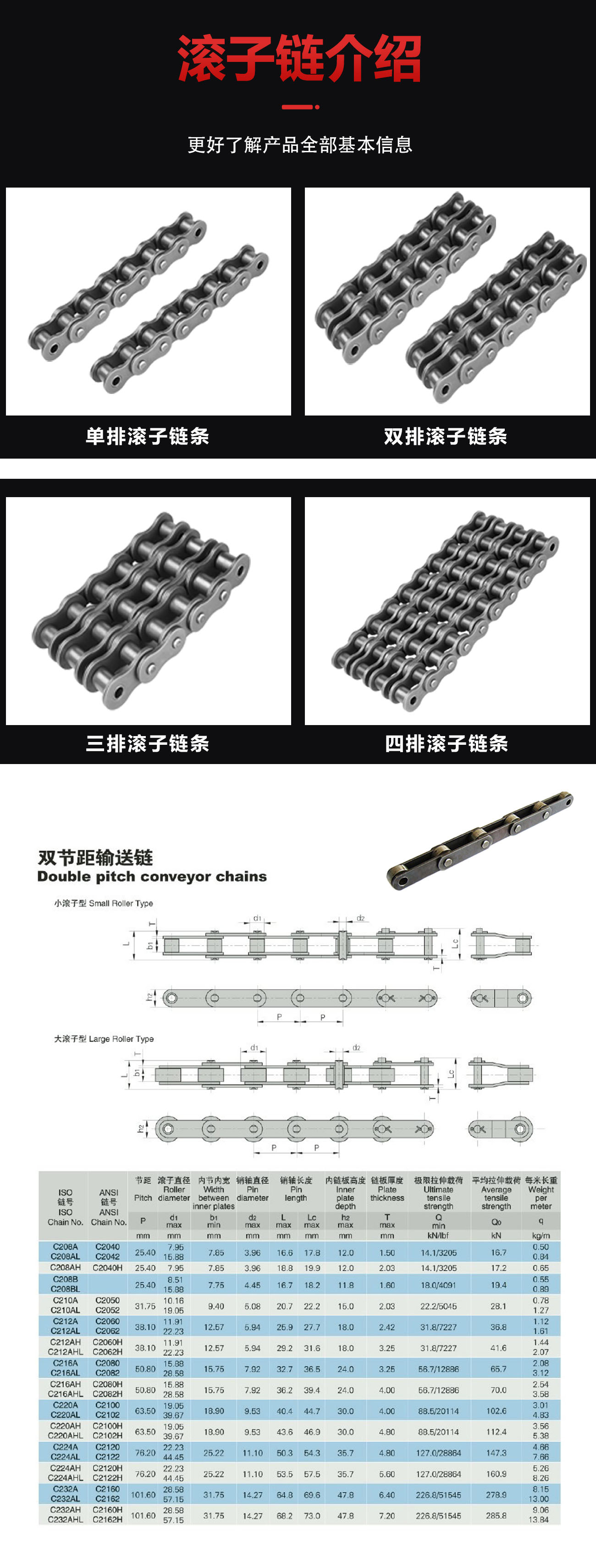 产品信息 双节距