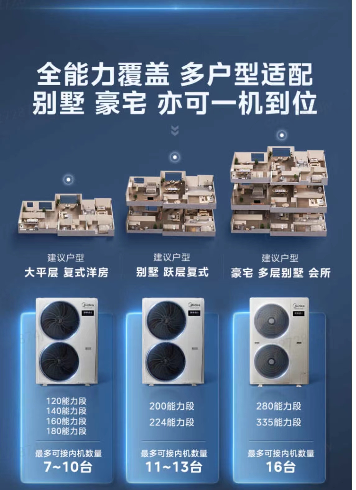 风管机单价