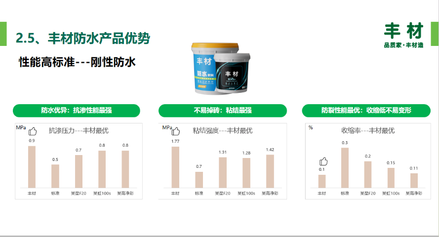 常熟卫生间防水技术指导 和谐共赢 苏州亿名铖水电服务供应