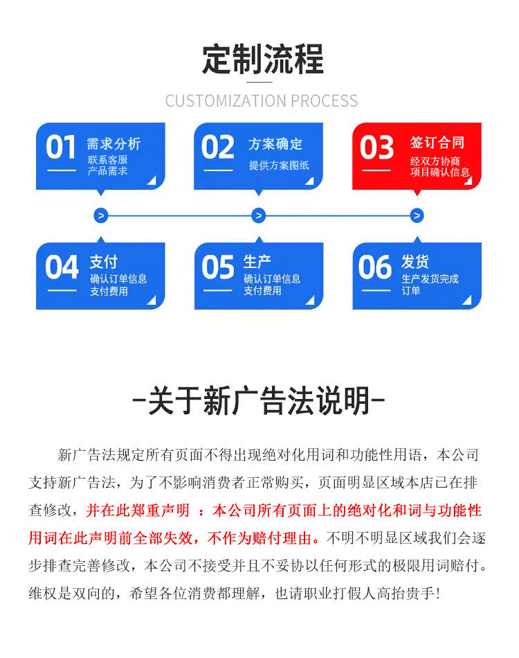 定制流程