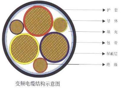 安徽YJHLV22稀土高铁铝合金钢带铠装电力电缆
