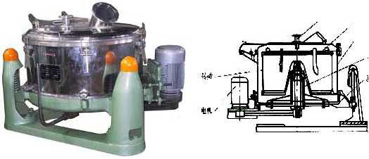 讲讲硫酸亚铁离心机工厂，好用的品牌有哪些