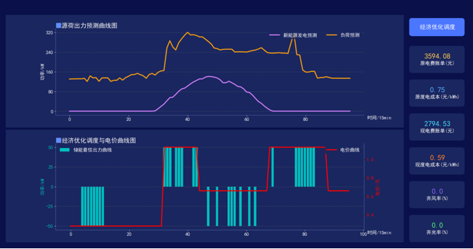 园区双碳智管平台 助力低碳园区建设