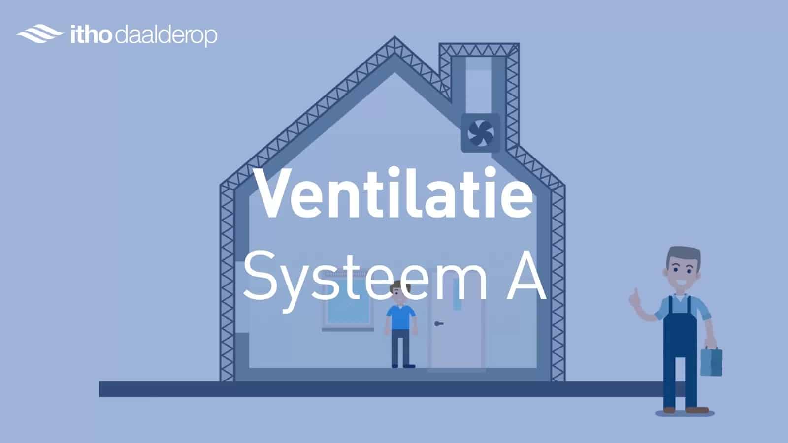 Effectief Wtw Onderhoud Voor Optimale Prestaties