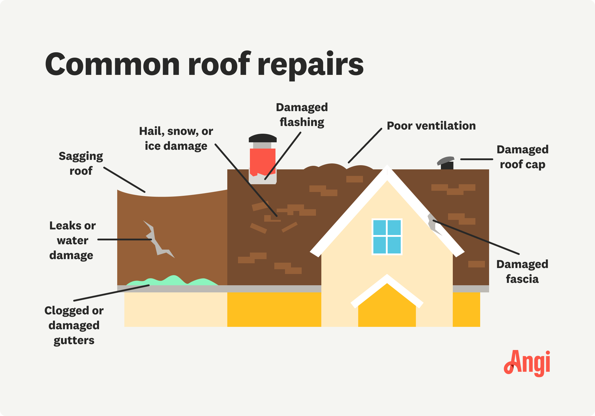 Roof Repair Oahu