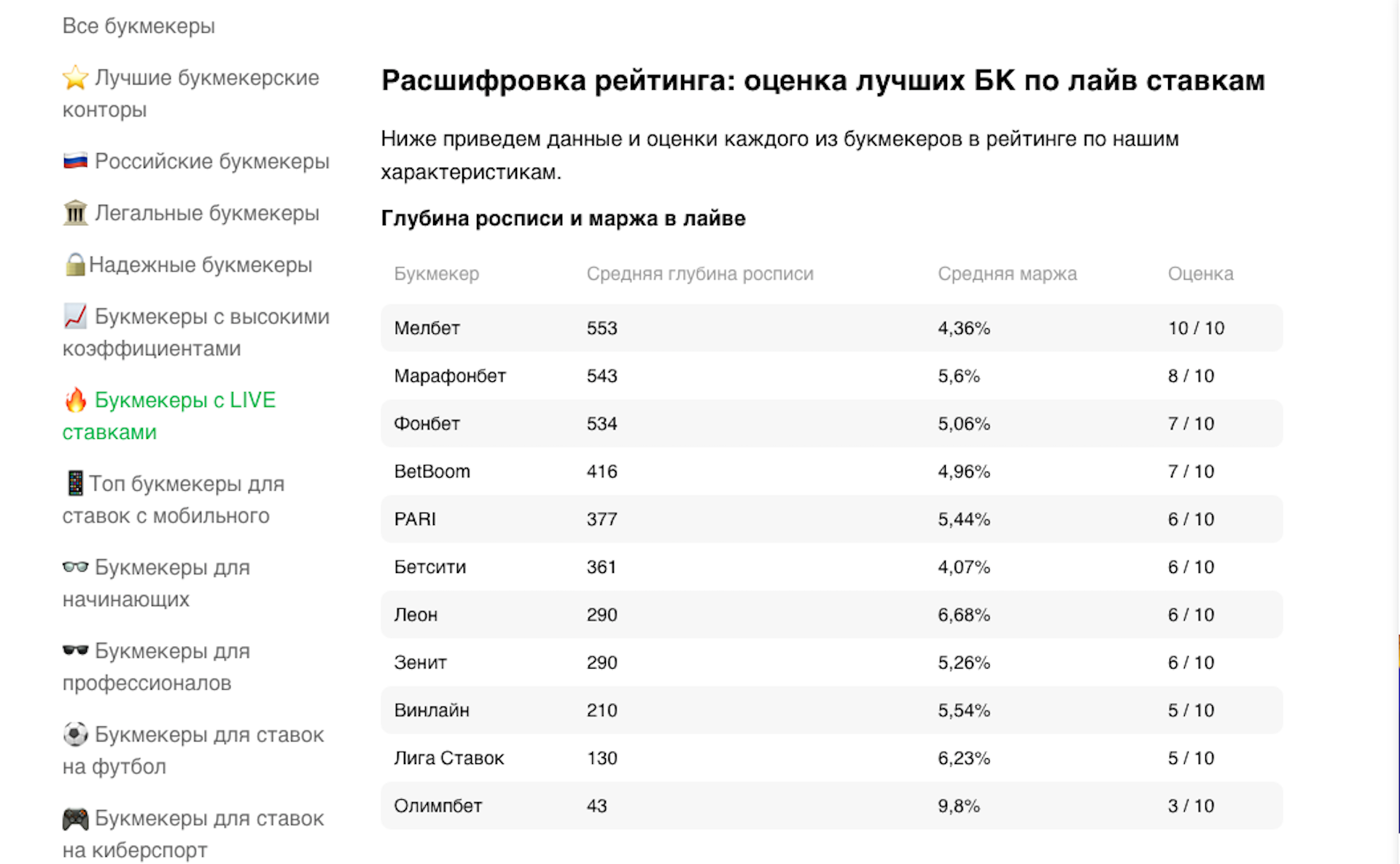 самые высокие коэффициенты букмекерских контор рейтинг