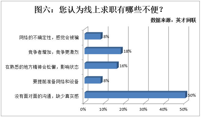 8뷨 58%ΪѶ