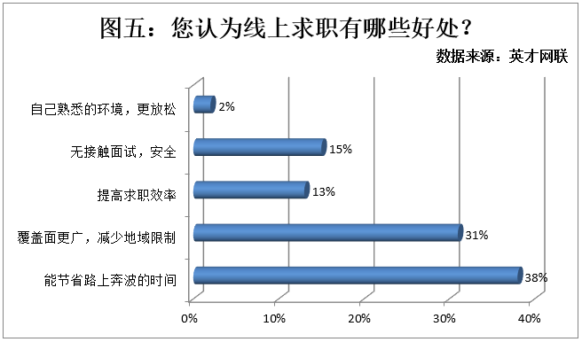 8뷨 58%ΪѶ