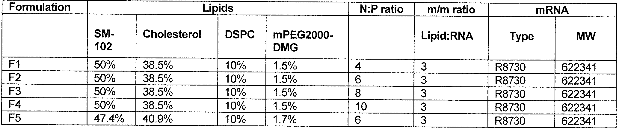 Figure imgf000085_0001