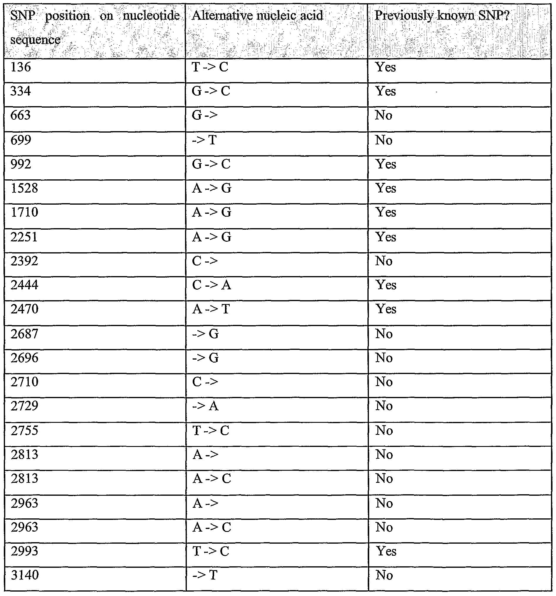 Figure imgf000507_0001