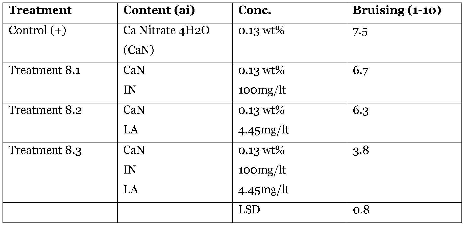 Figure imgf000029_0001