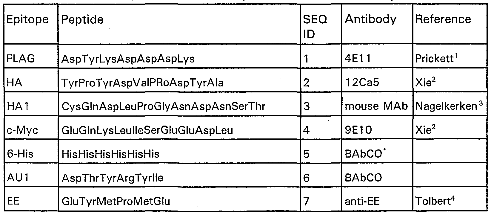 Figure imgf000181_0001