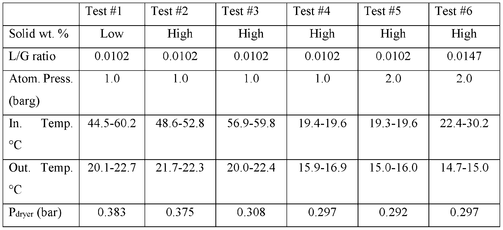 Figure imgf000021_0001