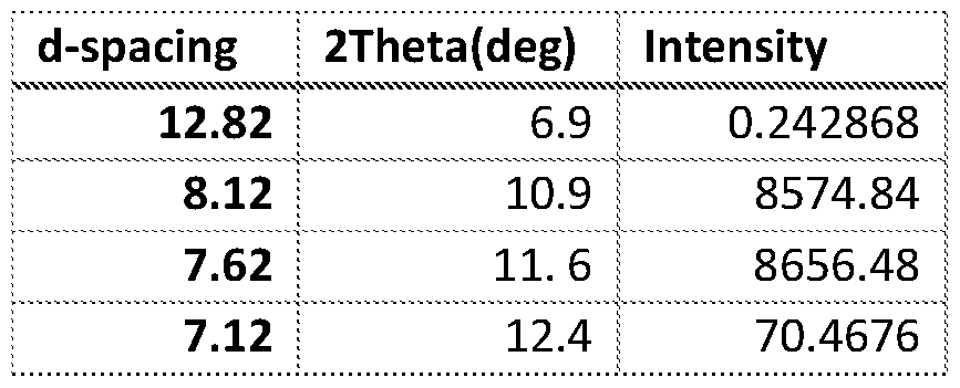 Figure imgf000032_0001