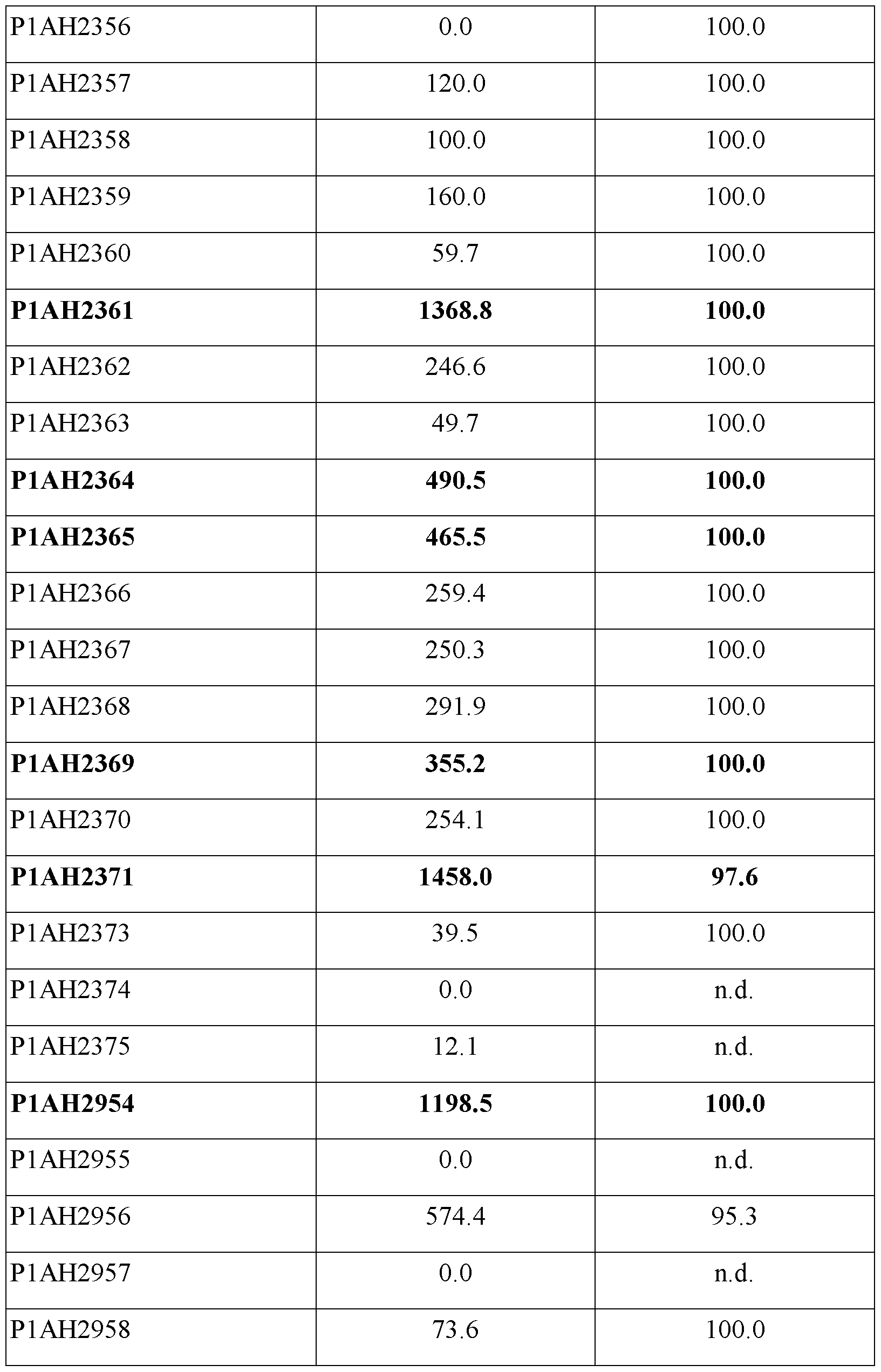 Figure imgf000088_0001
