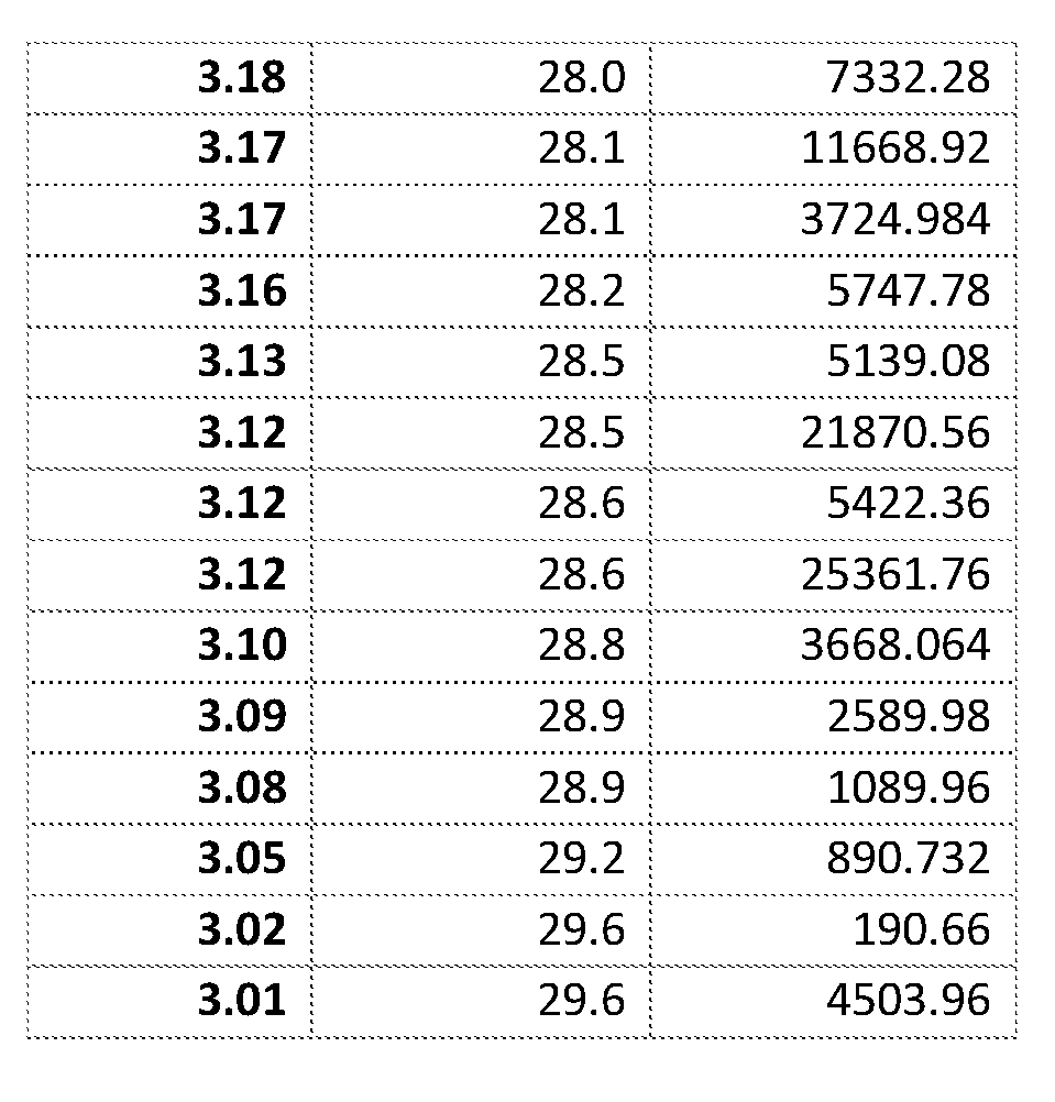 Figure imgf000041_0001