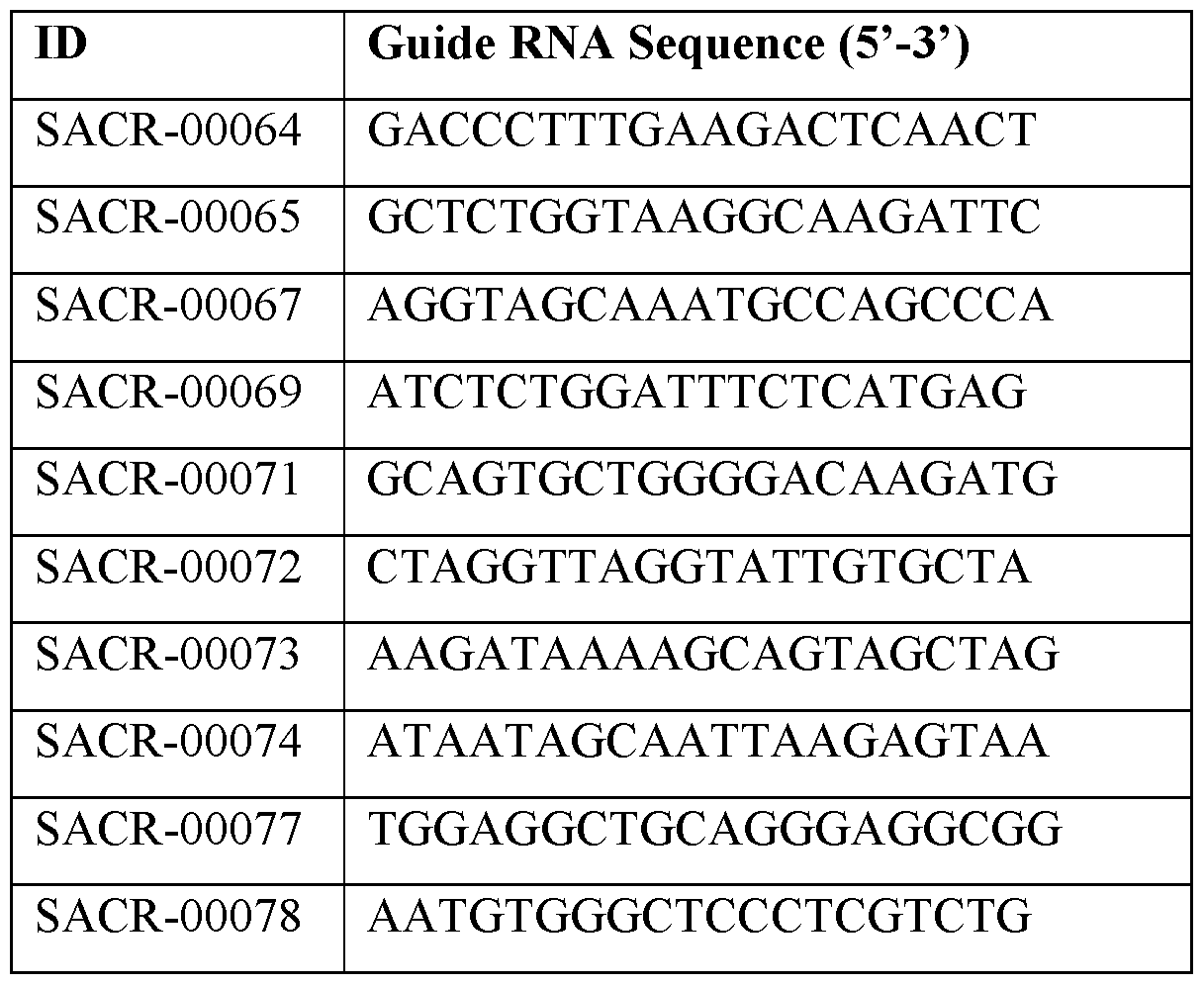 Figure imgf000136_0001
