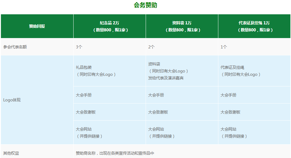 2020全国园艺植物作物栽培与生理生态学研究及产业化发展学术大会