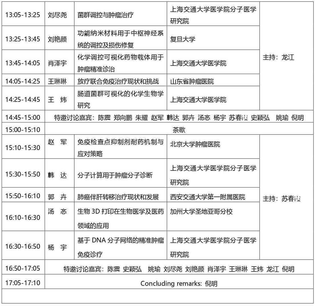 2021第三届上海国际癌症大会