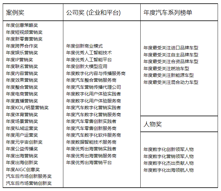 第八届ADMIC汽车数字化&营销创新峰会