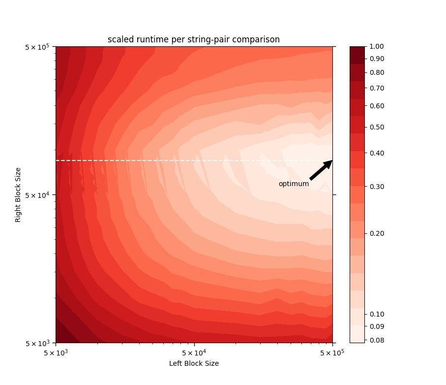 ContourPlot