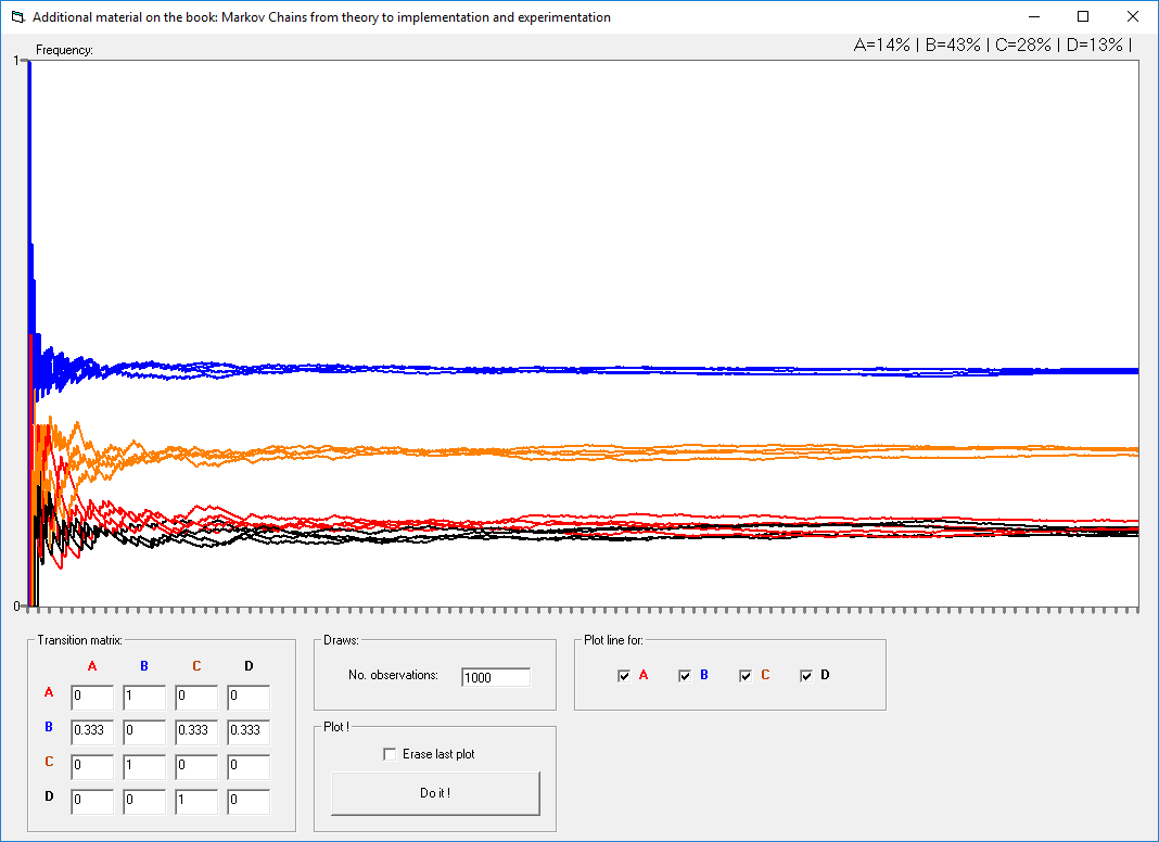 Markov Chains Simulation framework