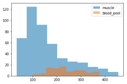 distribution overlap