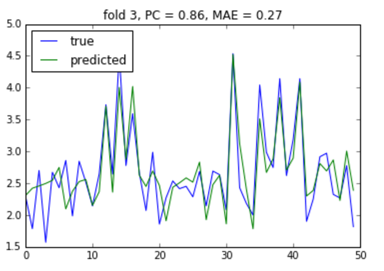 vgg_face_prediction_example