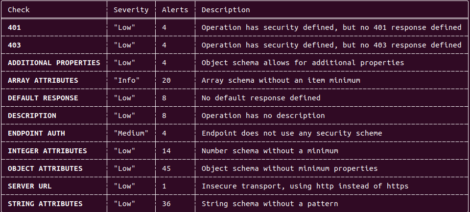 passive_output