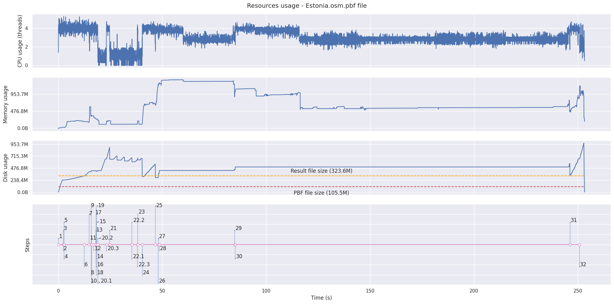 Estonia PBF file result