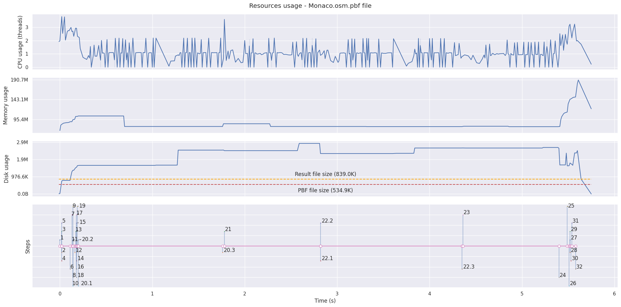 Monaco PBF file result