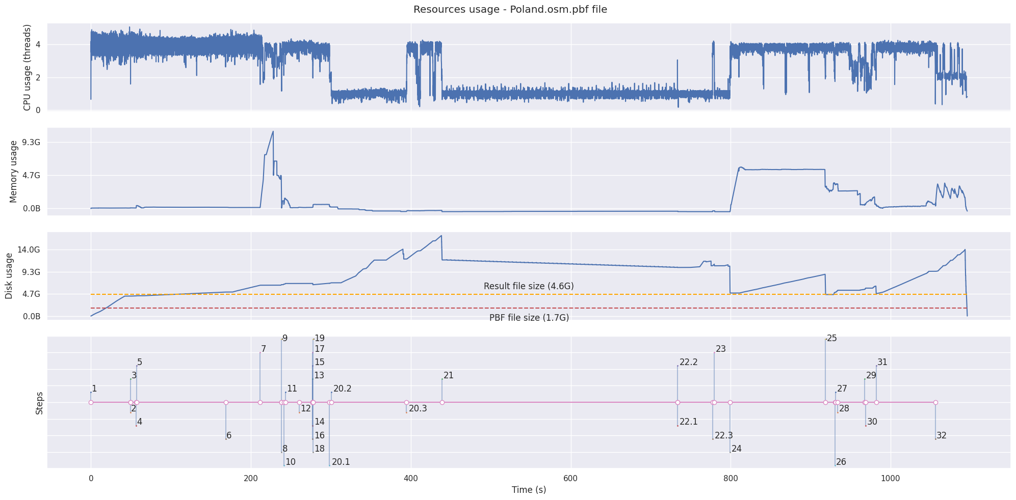 Poland PBF file result