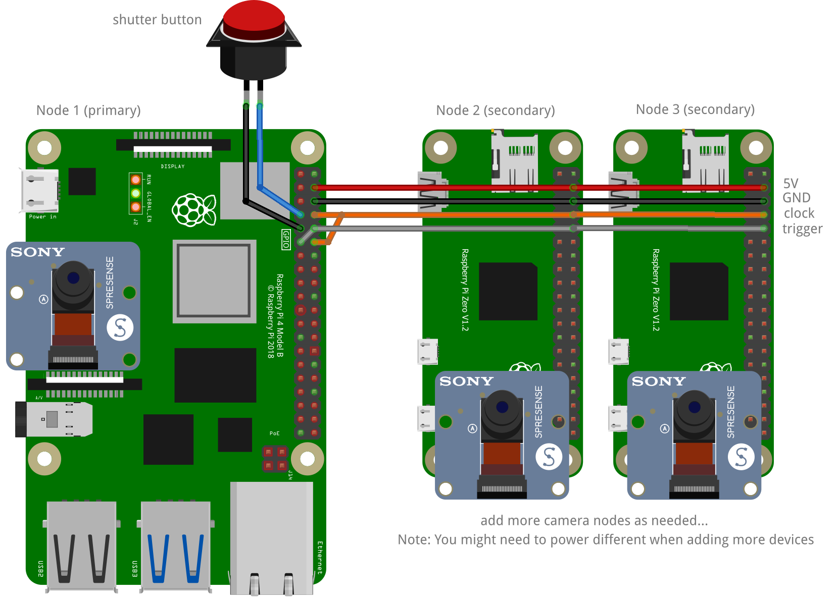 wiring diagram overview