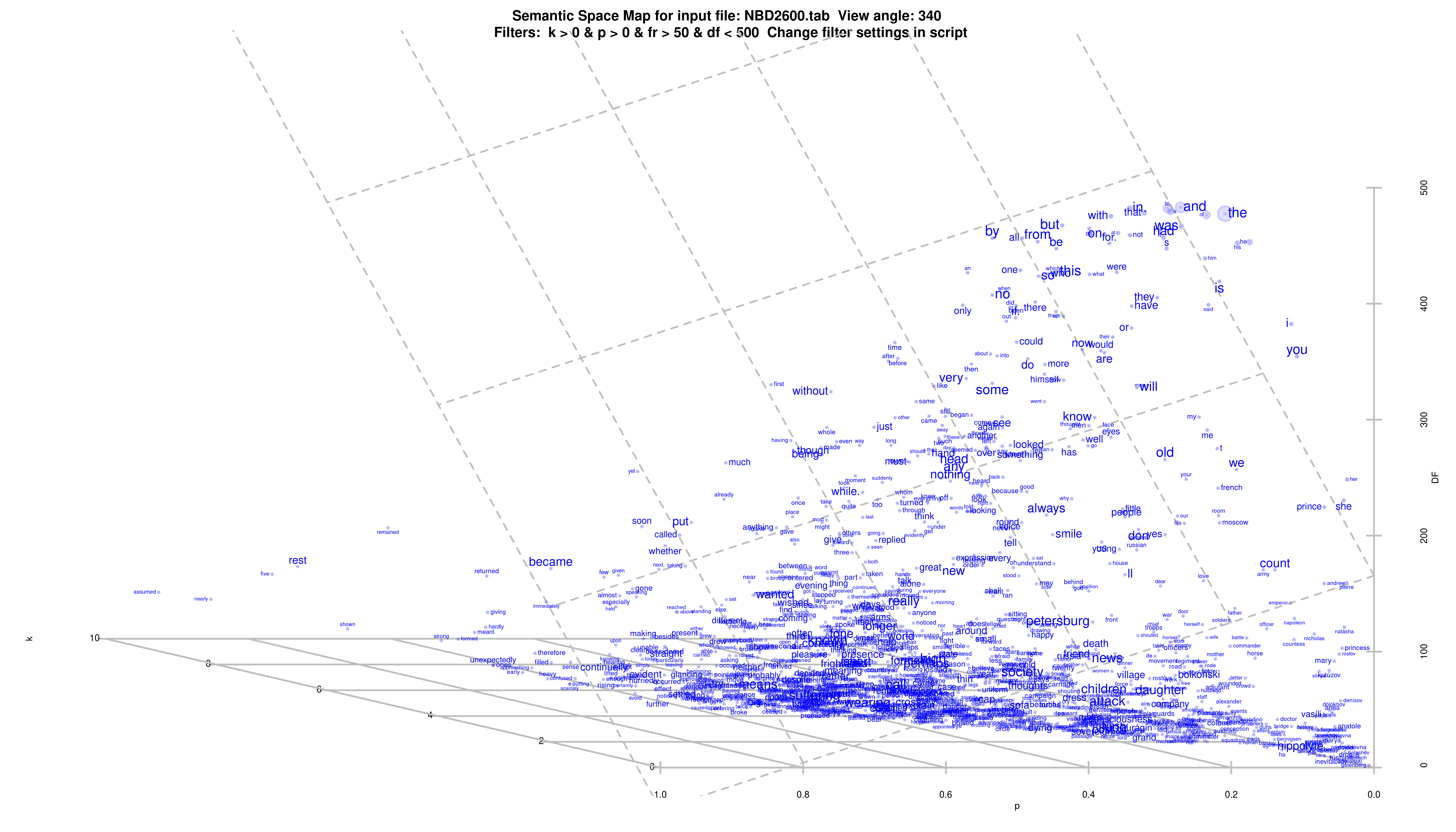 Plot example 2